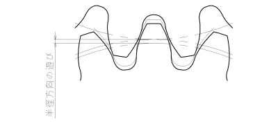 半径方向の遊び